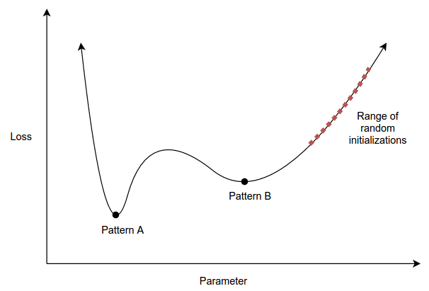 Unreachable pattern